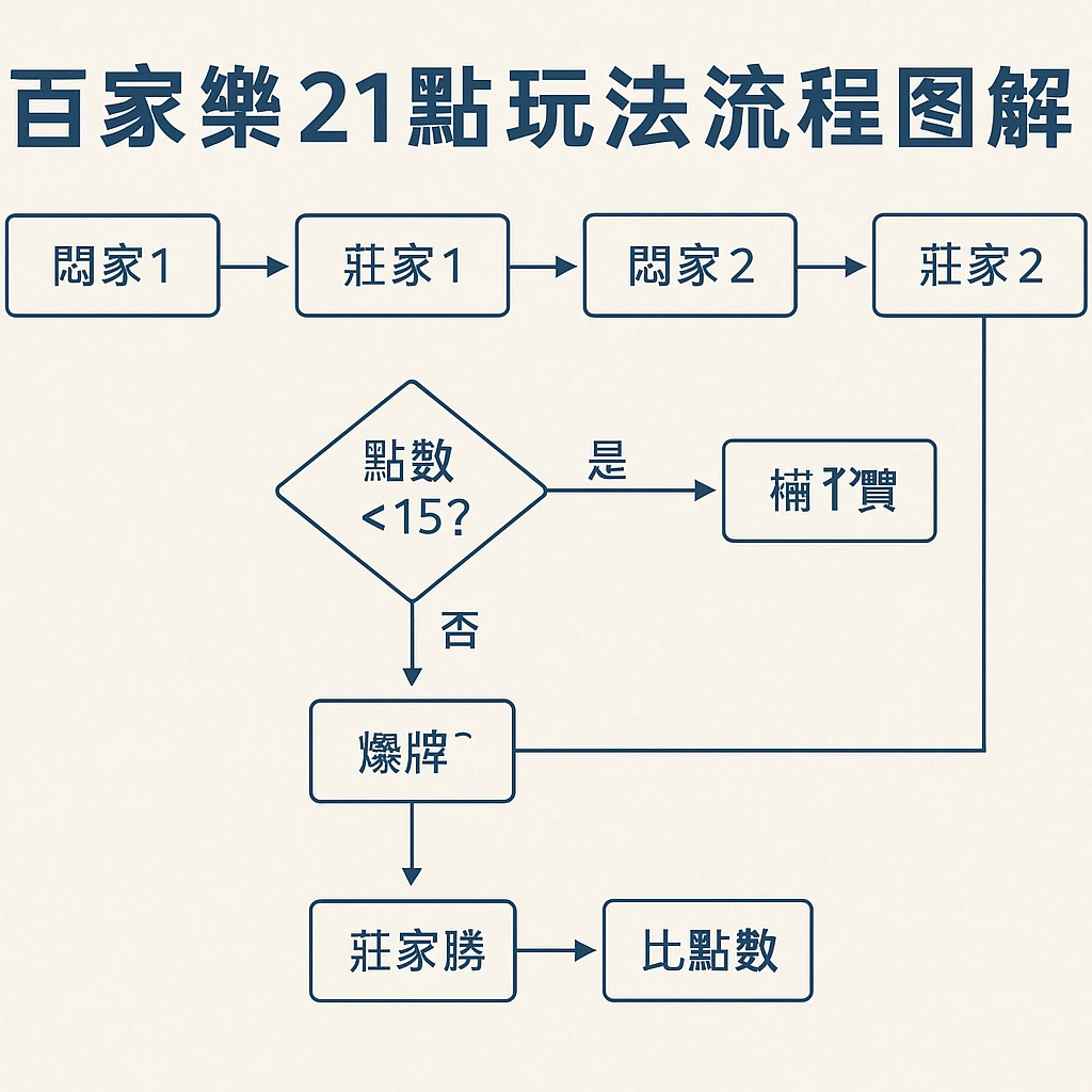 百家乐赔率计算方式揭秘：庄家优势何在？ - 竞博jbo